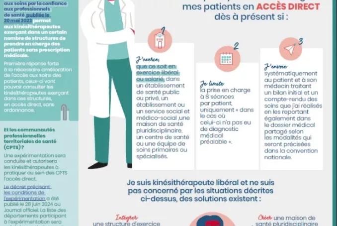 Expérimentation accès direct kiné en CPTS
