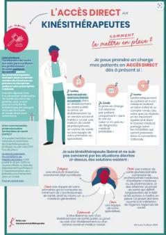Expérimentation accès direct kiné en CPTS