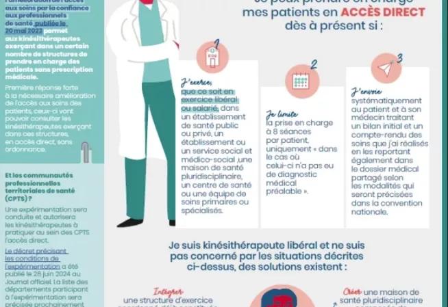 Expérimentation accès direct kiné en CPTS